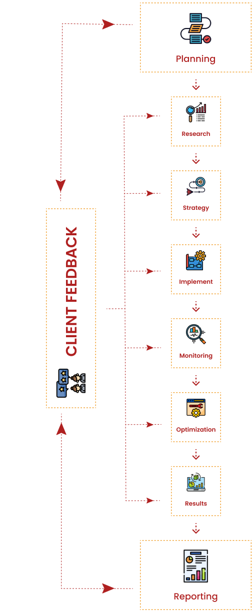 seo process