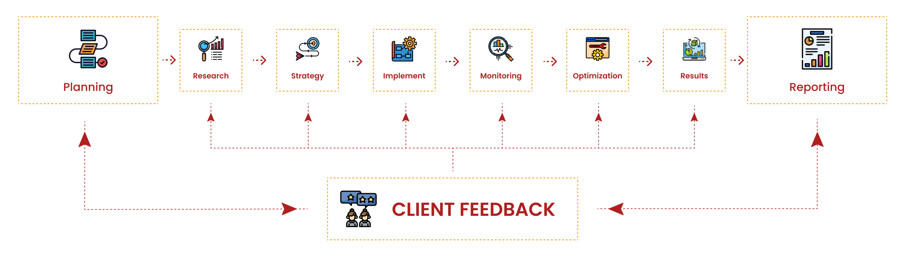 seo strategy